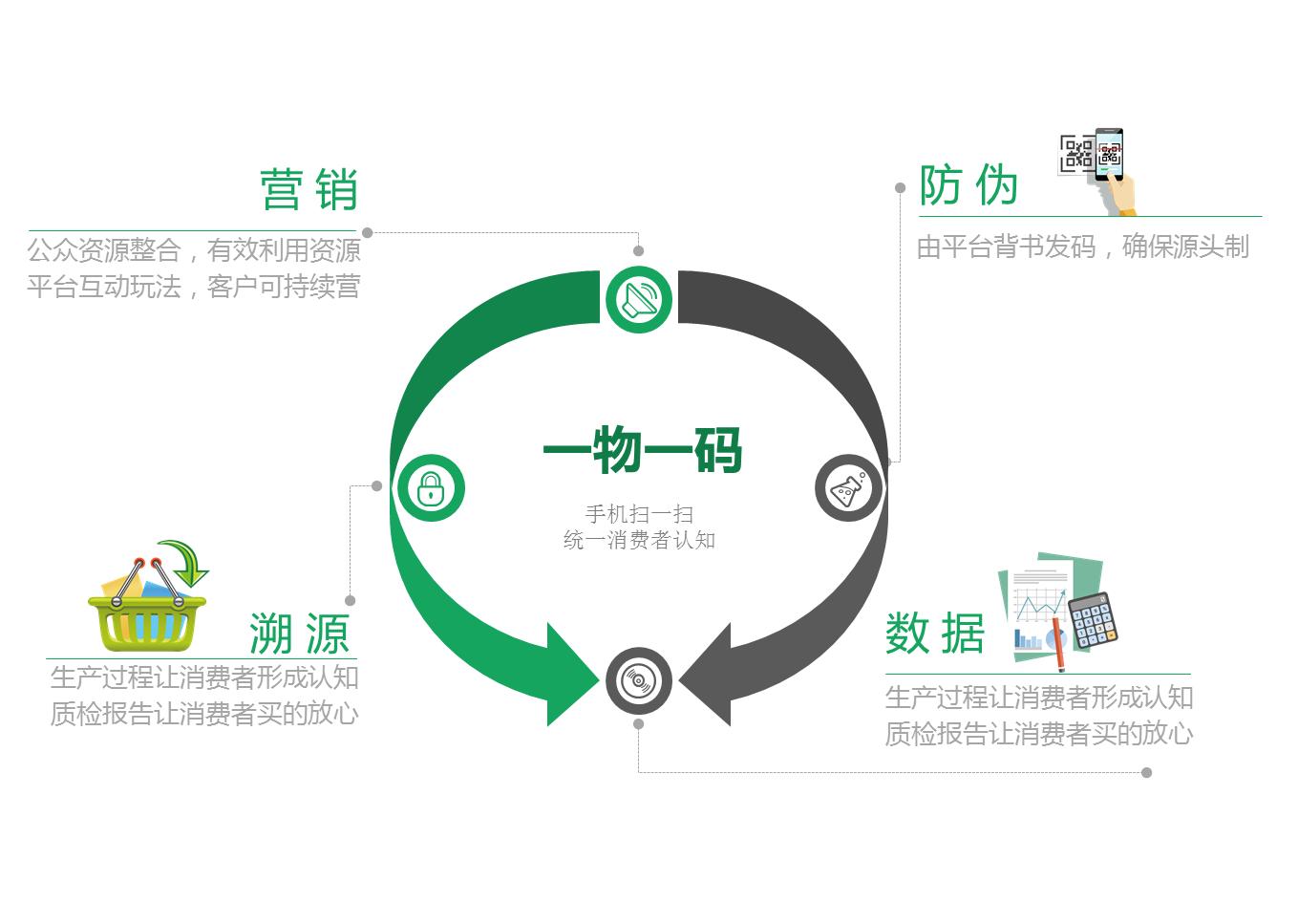 數字化營銷
