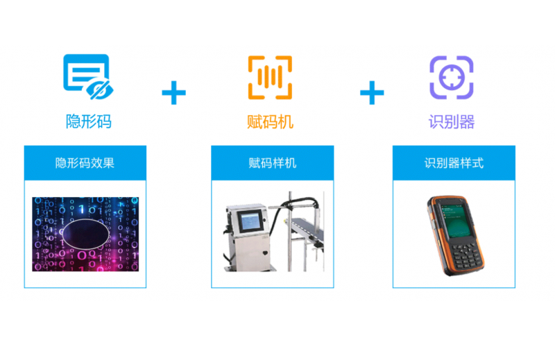暗碼溯源如何幫助企業(yè)實現(xiàn)產(chǎn)品防竄貨溯源管控？